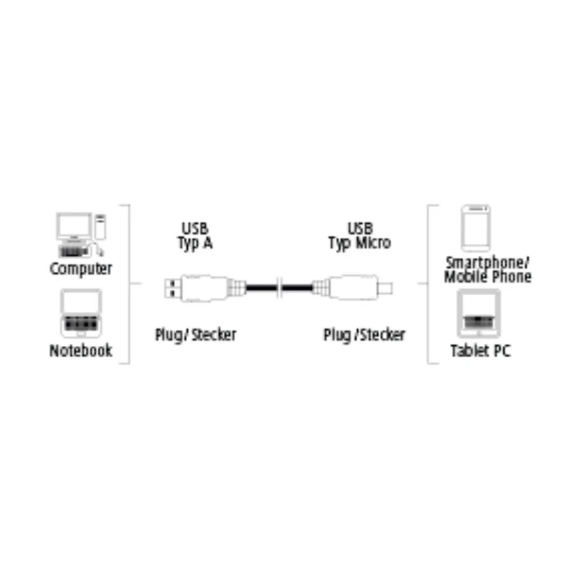 Hama (54588) kabl za punjač USB A (muški) na micro USB (muški) 1.8