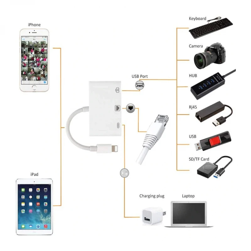 3G (90274) adapter Lightning (muški),RJ45 (ženski), USB (ženski) beli
