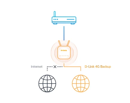D-Link G403/E EAGLE PRO 4G Smart bežični ruter beli